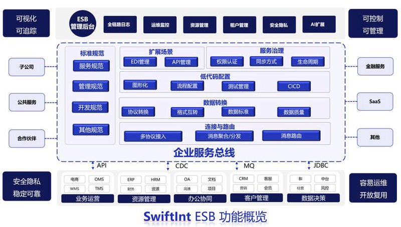 上海网站建设新趋势：从单打独斗到团队协作